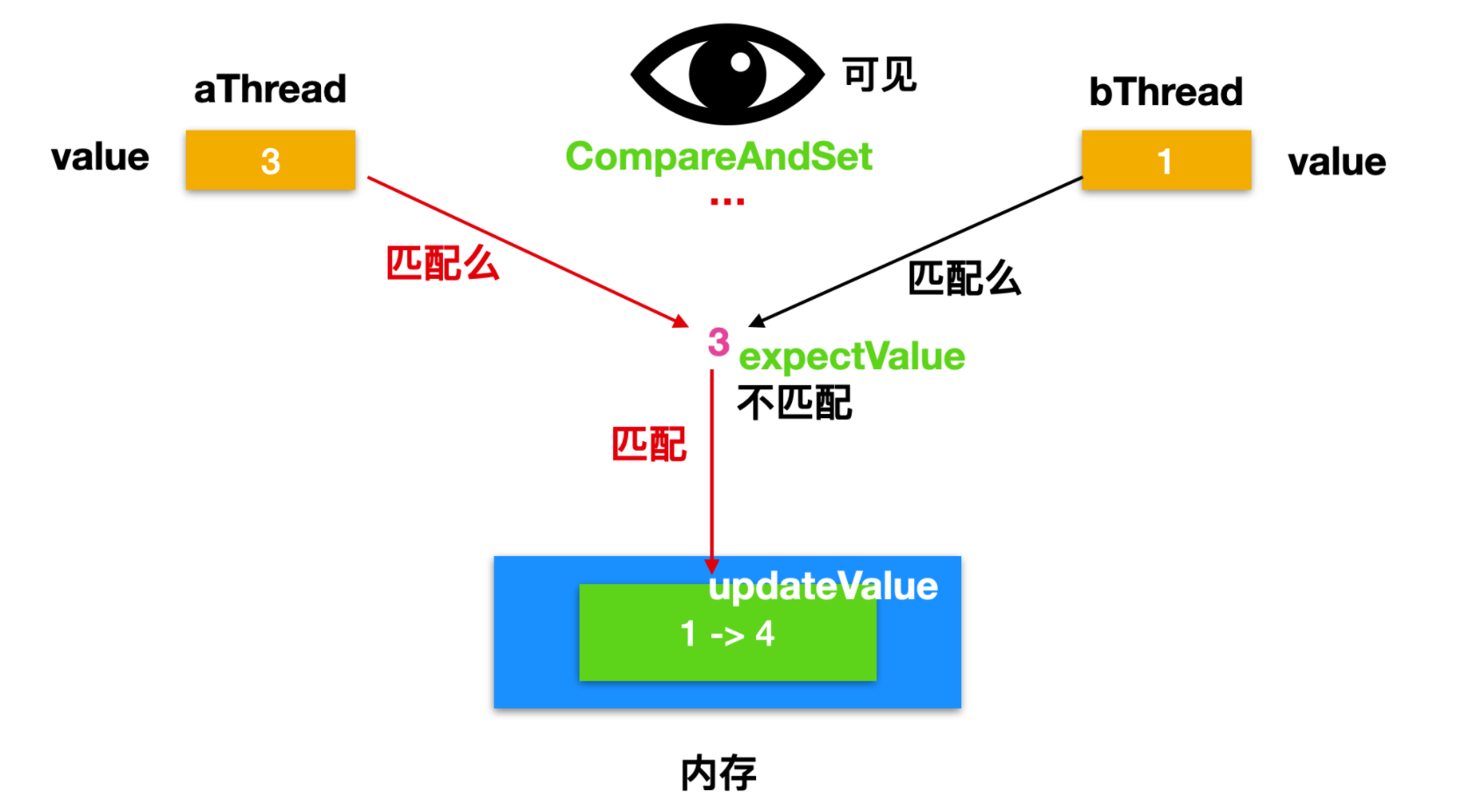 AtomicInteger14