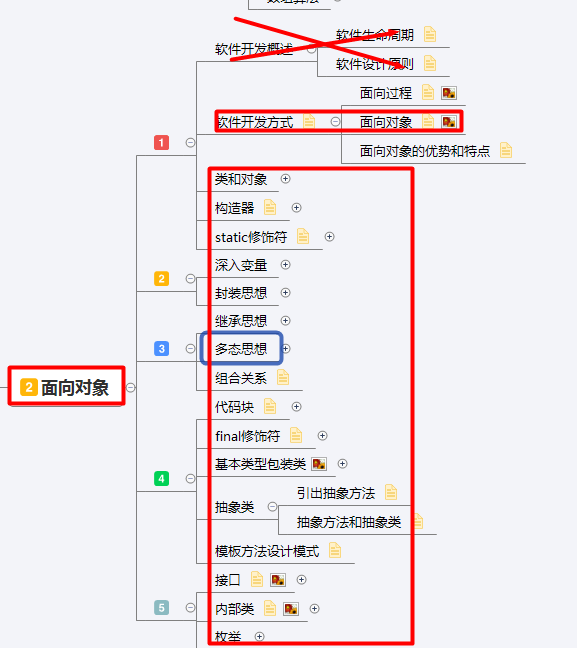 零基礎java的福音！史上最全最精簡的學習路線圖！（附百G資料）