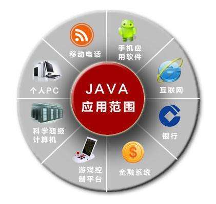 Java之父：很多人認為我不需要任何Java的書籍，但是我需要這本書