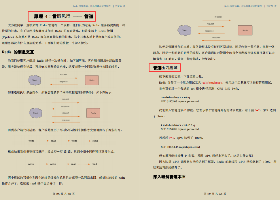 膜拜！這份技術點拉滿的Redis深度歷險筆記，價值百萬