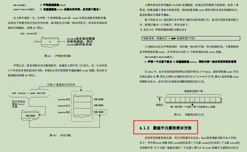 Java零基礎到進階寶典！帶我從小白到大神，從零到20K月薪