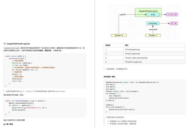 佩服！25天熬夜啃透這份20W字純手打Java併發學習筆記,拿下阿里P6