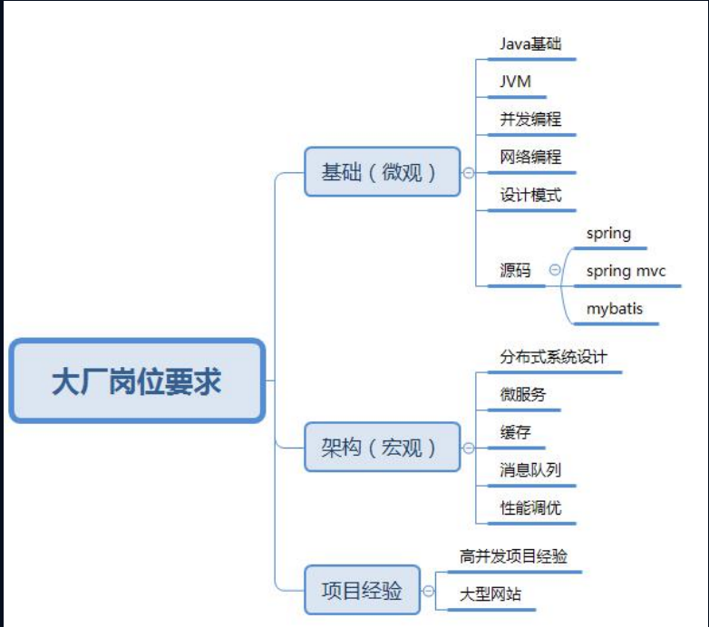 程式設計師，每個月給你發多少工資，你才會想老闆想的事？