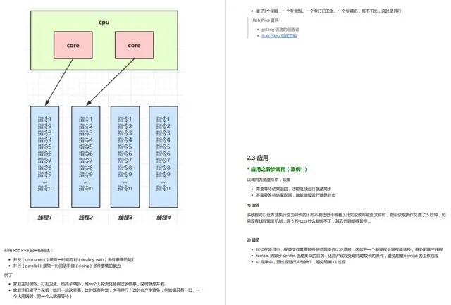 佩服！25天熬夜啃透這份20W字純手打Java併發學習筆記,拿下阿里P6