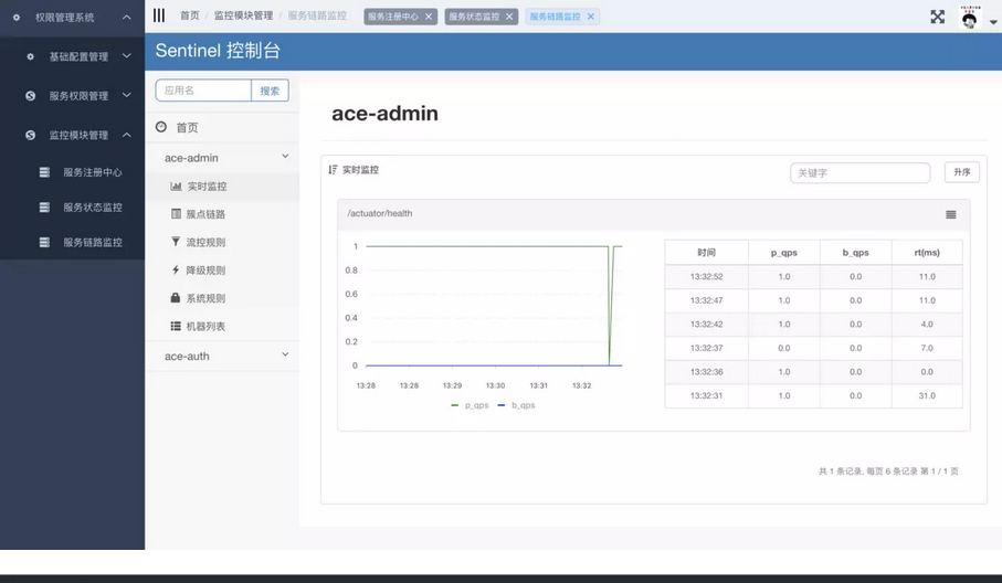 Cloud-Admin首個基於Spring Cloud微服務化開發平臺源碼分享