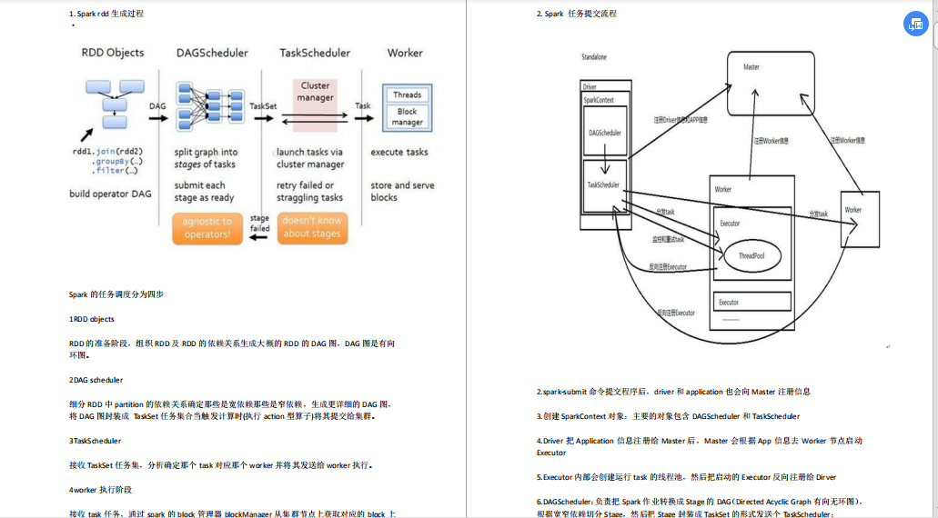 阿里大資料面試題集合：Hadoop+HBase+Spark+Zookeeper