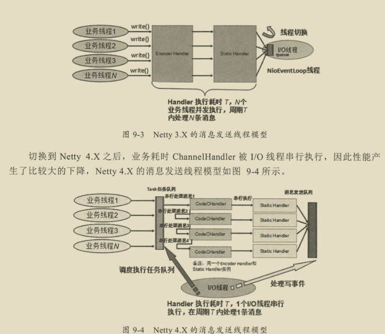 千載難逢！華為工程師帶你跟著案例學Netty，有圖有真相