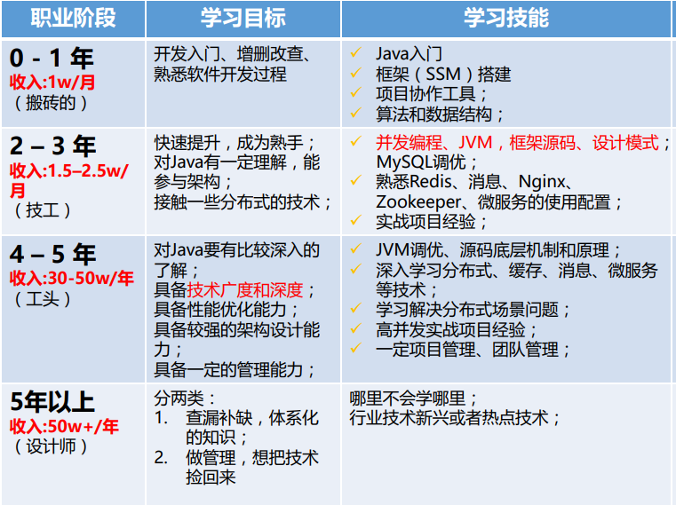 程式設計師，每個月給你發多少工資，你才會想老闆想的事？