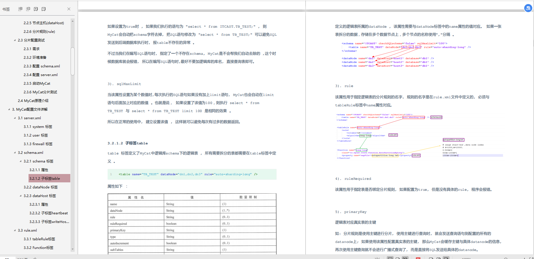 騰訊高階架構師熬夜整理：中介軟體MyCat實戰筆記，開放下載