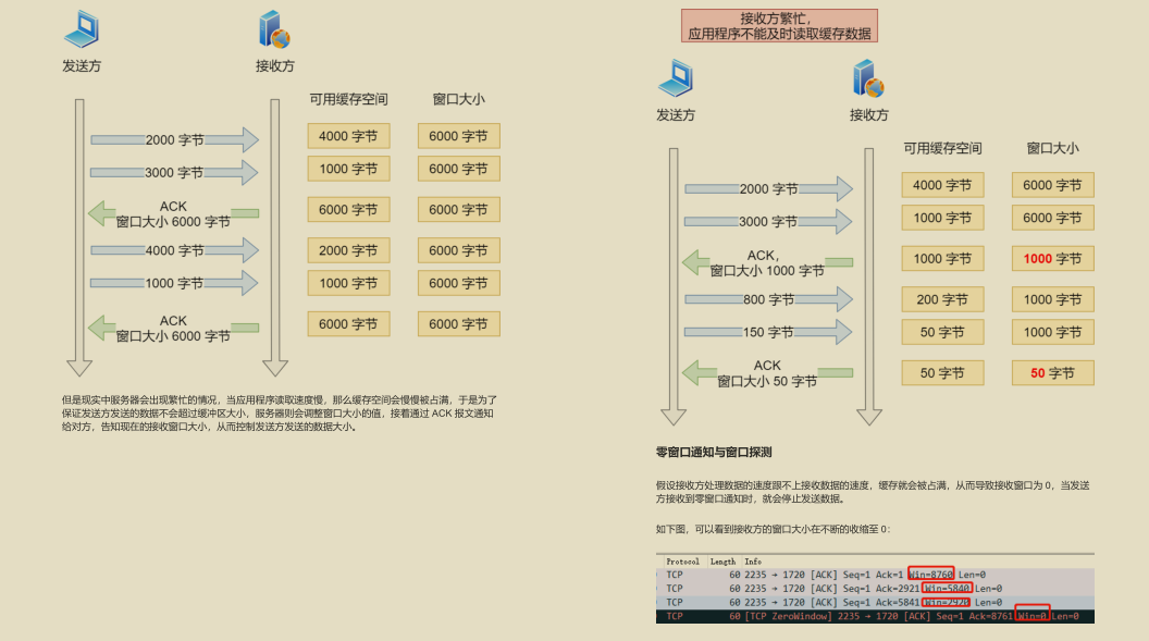 GitHub 標星過萬！騰訊技術官釋出的“神仙文件”圖解網路