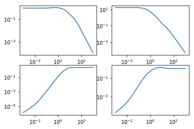 _images/pvtol-lqr-nested_33_0.png