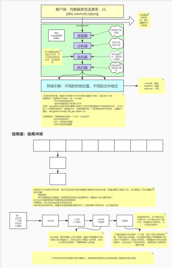 阿里內部瘋傳的MySQL面試寶典，讓我拿到30Koffer