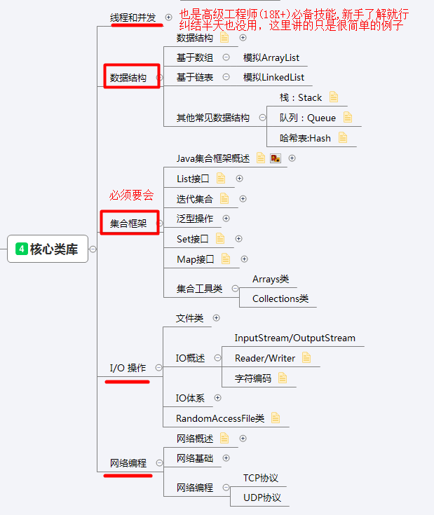 零基礎java的福音！史上最全最精簡的學習路線圖！（附百G資料）