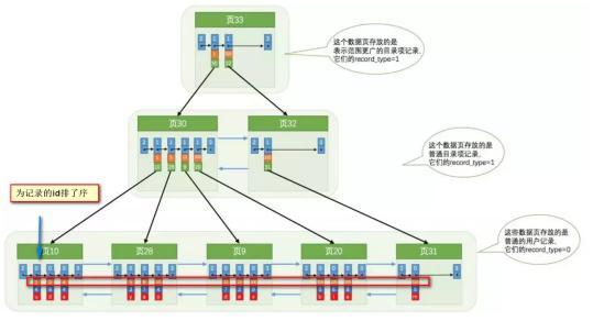 面試乾貨：MySQL優化解析，只這一篇便足矣！（文末附面試題）