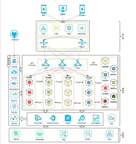 阿里架構師精選Spring Cloud+JVM+MySQL+分散式快取PDF文件分享