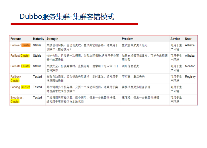 阿里巴巴資深架構師深度解析微服務架構設計之SpringCloud+Dubbo