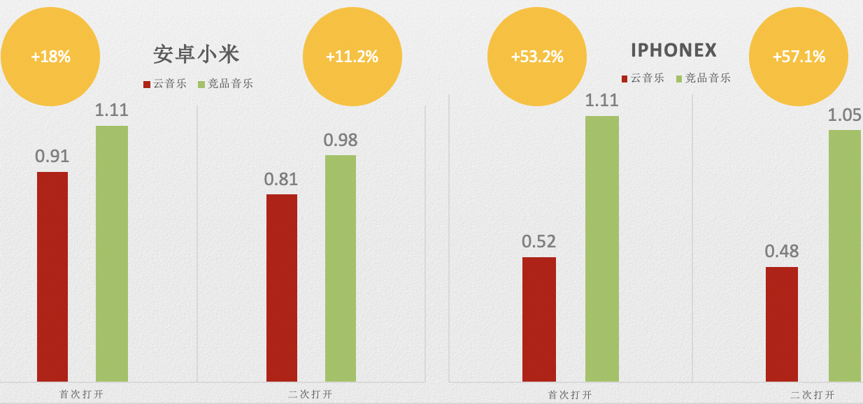 競品比較