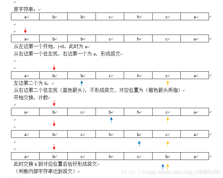 引用自部落格：qq_40605470