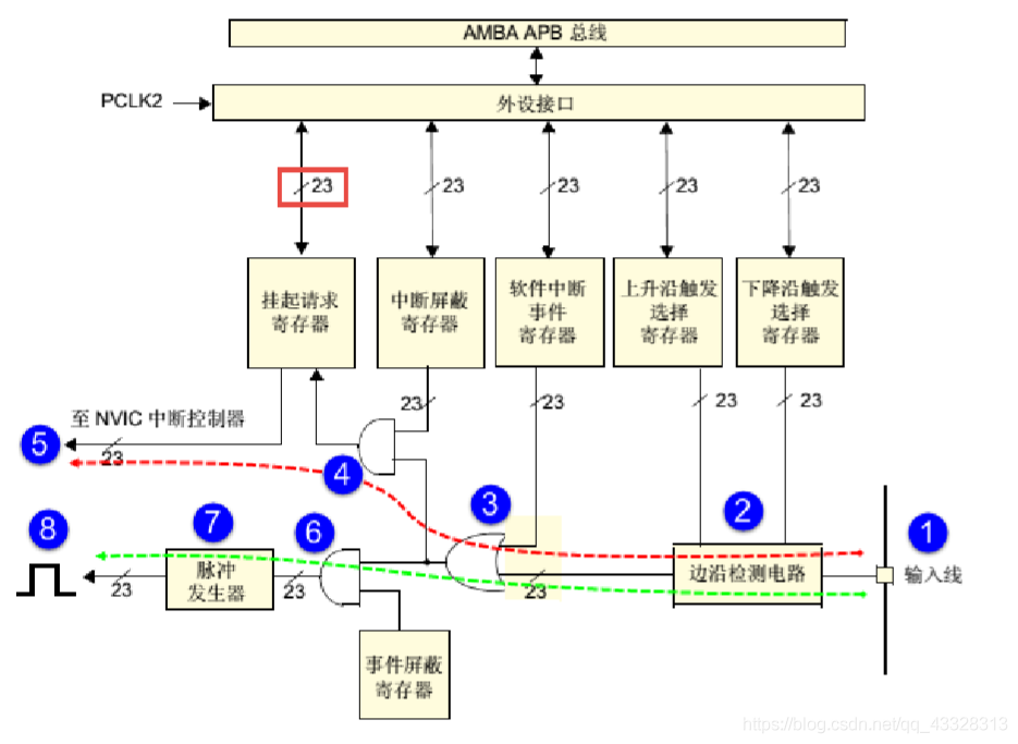 在這裡插入圖片描述