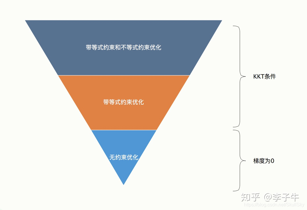 在這裡插入圖片描述