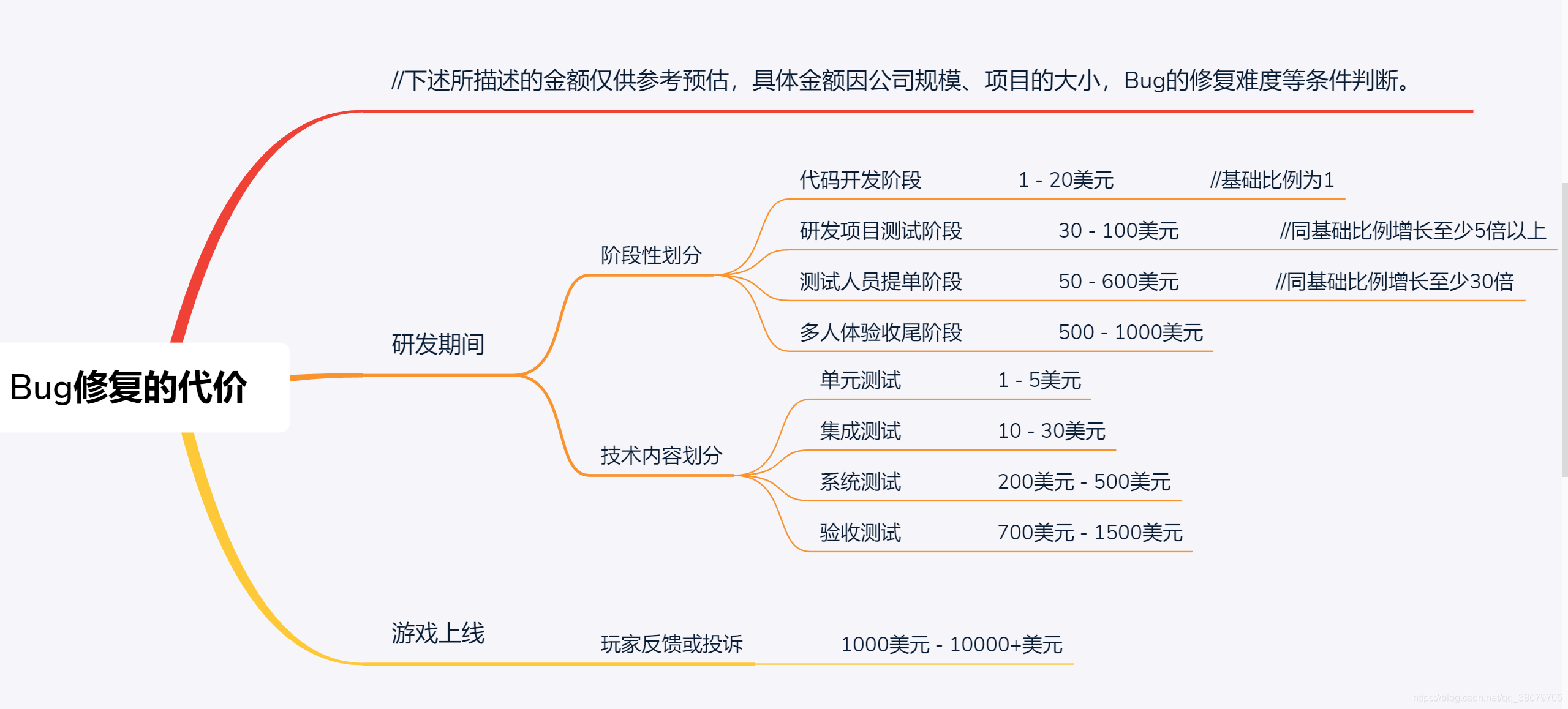 ![在這裡插入圖片描述](https://img-blog.csdnimg.cn/20200819014058693.png?x-oss-process=image/watermark,type_ZmFuZ3poZW5naGVpdGk,shadow_10,text_aHR0cHM6Ly9ibG9nLmNzZG4ubmV0L3FxXzM4Njc5NzA1,size_16,color_FFFFFF,t_70#pic_center