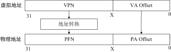 在這裡插入圖片描述