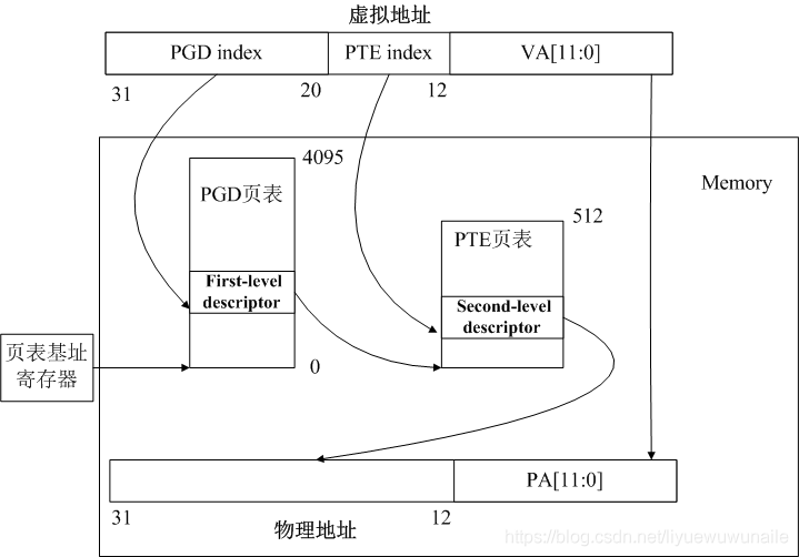 在這裡插入圖片描述