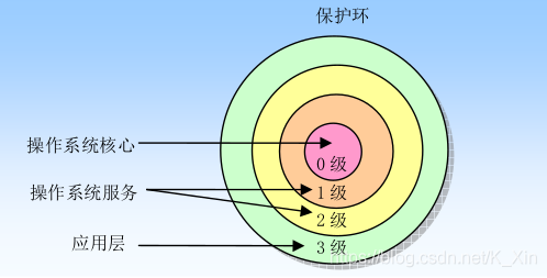 在這裡插入圖片描述