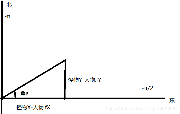 在這裡插入圖片描述