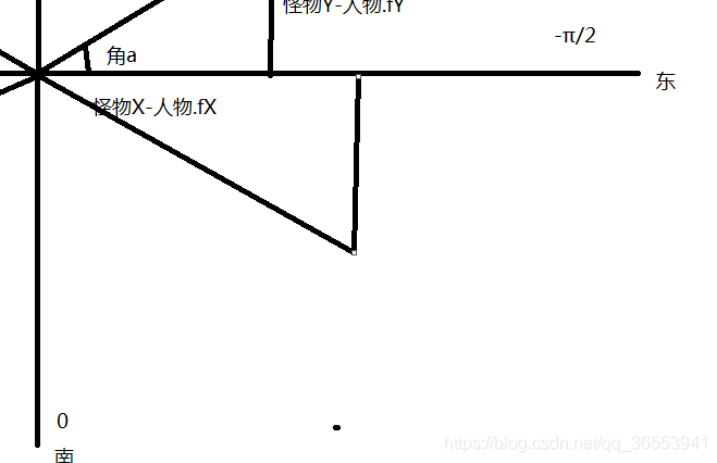 在這裡插入圖片描述