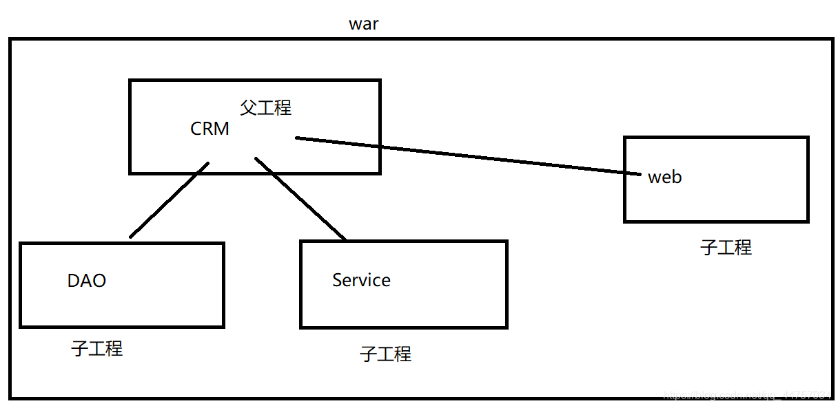 在這裡插入圖片描述