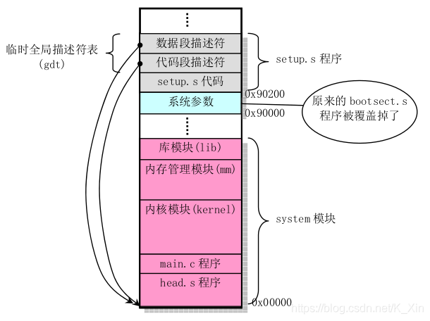 在這裡插入圖片描述