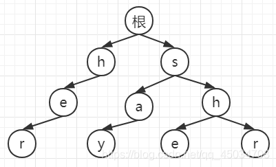 在這裡插入圖片描述