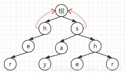 在這裡插入圖片描述