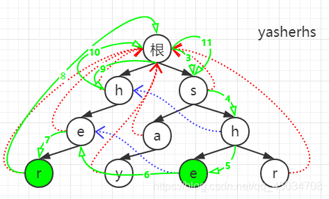 在這裡插入圖片描述