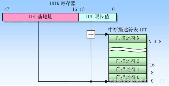 在這裡插入圖片描述