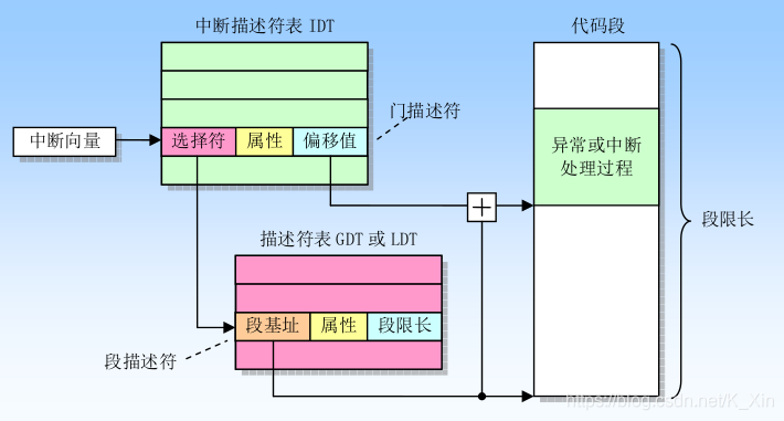 在這裡插入圖片描述