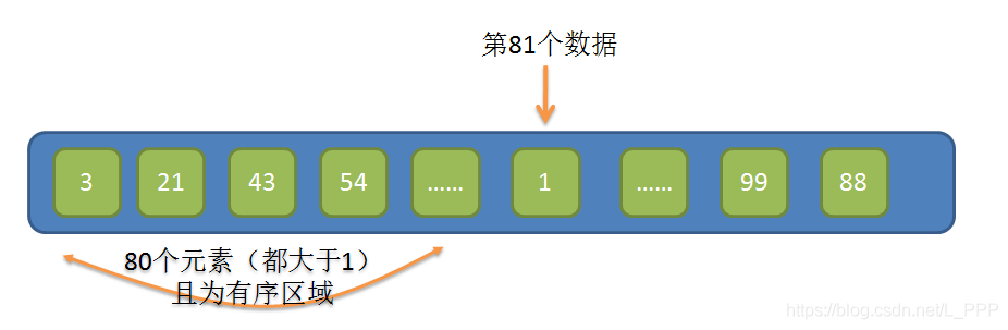 在這裡插入圖片描述