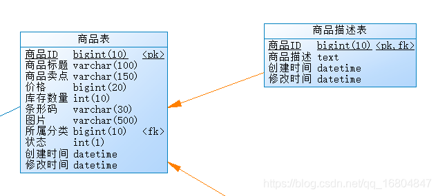 在這裡插入圖片描述