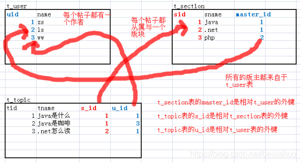 在這裡插入圖片描述