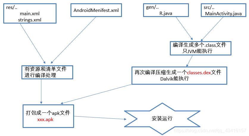 在這裡插入圖片描述