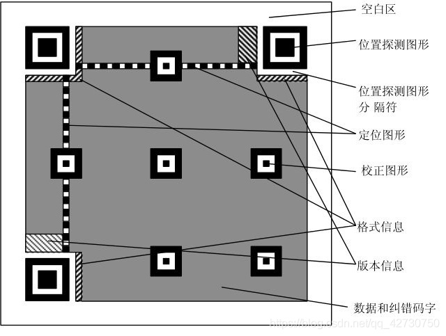 在這裡插入圖片描述