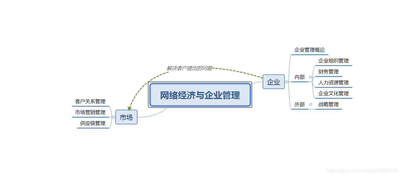 在這裡插入圖片描述