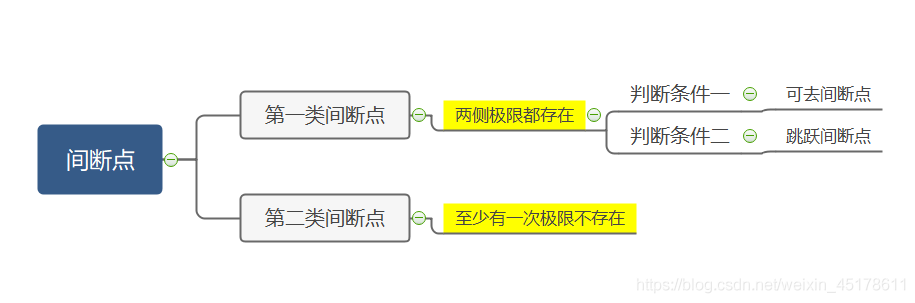 在這裡插入圖片描述