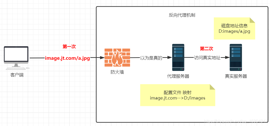 在這裡插入圖片描述