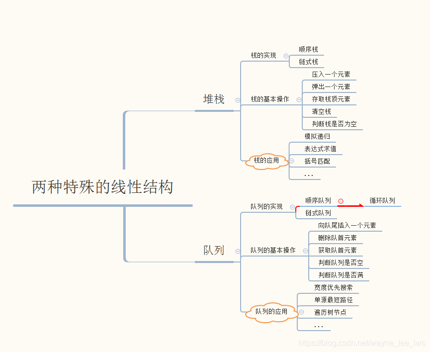 在這裡插入圖片描述