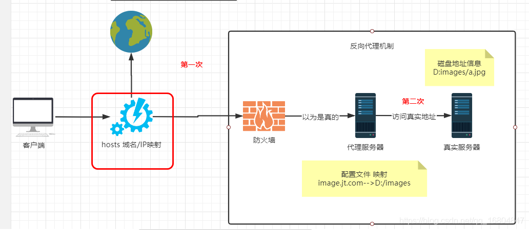 在這裡插入圖片描述