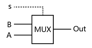 MUX