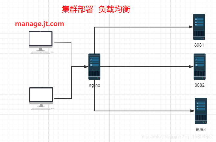 在這裡插入圖片描述