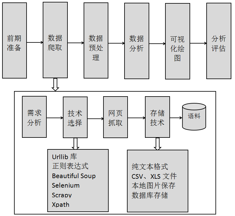 在這裡插入圖片描述